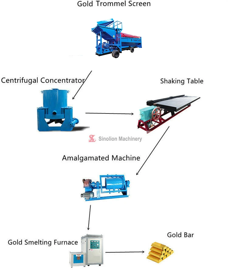 Mobile Alluvial Gold Washing Plant Mobile Alluvial Gold Washing Plant